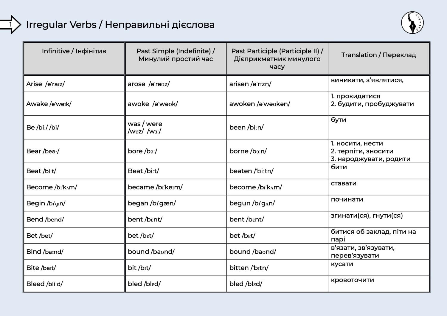 Irregular Verbs
