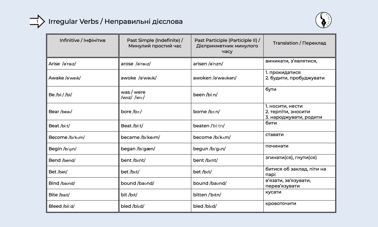 Таблиця неправильних дієслів